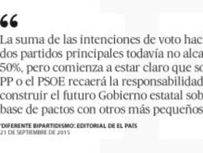 Diferente bipartidismo