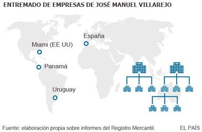 Los cuatro países donde actuaron las empresas de Villarejo.