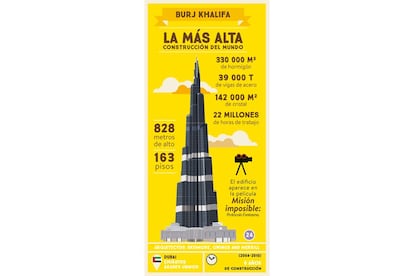 El libro de Sarah Tavernier y Alexandre Verhille recoge las construcciones más singulares de todos los tiempos, repartidas en 80 países y 5 continentes, como el rascacielos Burj Khalifa, de 828 metros, en Dubái.