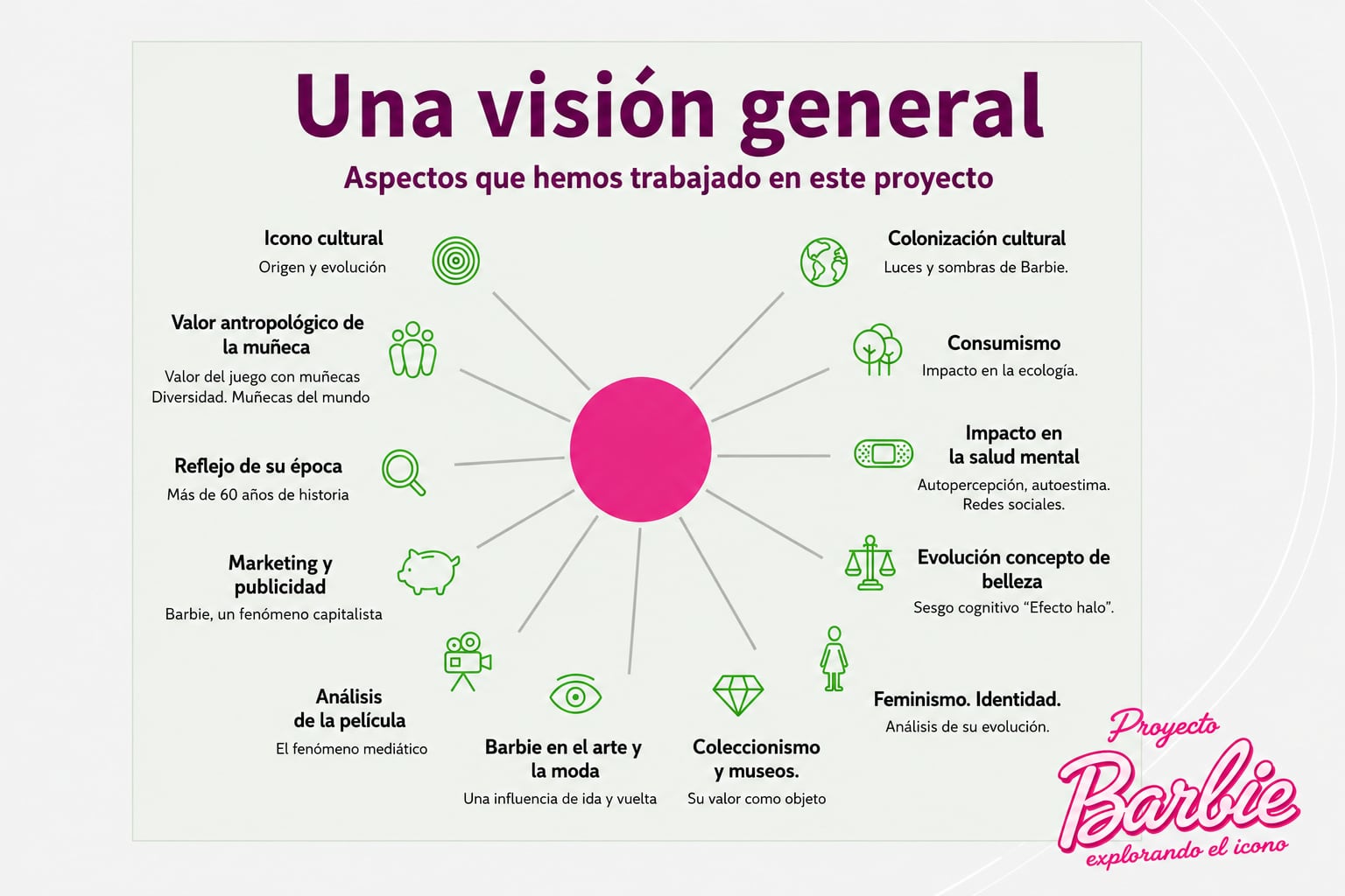 Núcleos de interés temático.
