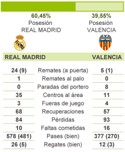 Análisis del partido en datos