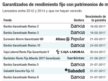 Los 29 fondos garantizados gigantes que carecen de potencial de subida