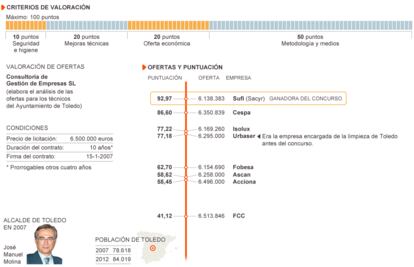 Fuente: elaboración propia.