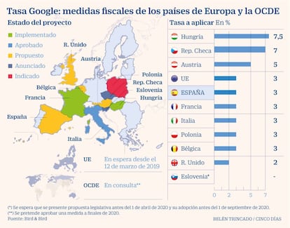 Tasa Google: medidas fiscales de los países de Europa y la OCDE