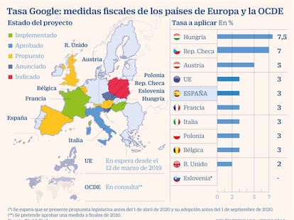 Similitudes y diferencias de la regulación de la ‘tasa Google’ en los principales países europeos