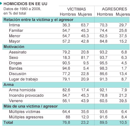 Fuente: Departamento de Justicia de EE UU.