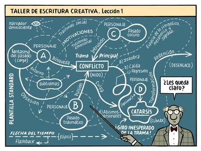 Trampantojo, por Max