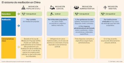El sistema de mediación en China