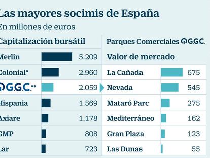 Tomás Olivo lanza su propia socimi con un valor de más de 2.000 millones