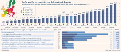 Formación permanente