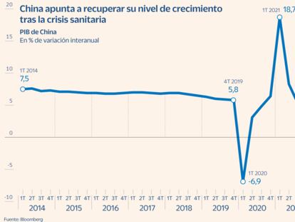 La titubeante recuperación de China obliga a los mercados a contener el aliento