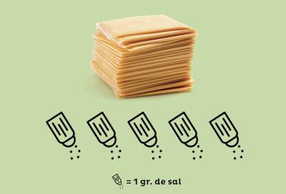 Según la OMS, el riesgo de la ingesta de sal no está en lo que le añadimos a los alimentos en la mesa o al cocinar, sino que se encuentra en cantidades mucho mayores en los alimentos procesados, como panes, galletas saladas, carnes procesadas como el tocino y aperitivos como las palomitas de maíz, así como en condimentos como la salsa de soja, la salsa de pescado y las pastillas de caldo.