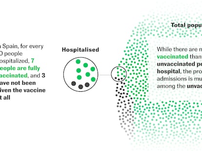 The effectiveness of Covid-19