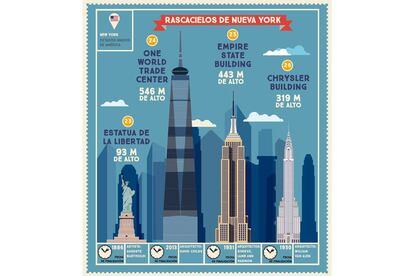 Publicado originalmente en 2015, en Francia, el atlas <a href="http://www.maeva.es/colecciones/maeva-young/atlas-monumental" target="_blank">'Monumental. Récords y maravillas de la arquitectura'</a> (editorial Maeva Young), cuenta con una de las últimas incorporaciones al 'skyline' de Manhattan (Nueva York), el One World Trade Center, levantado en el mismo lugar donde estaban las Torres Gemelas.