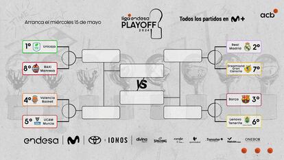 Fase final de la Liga Endesa.