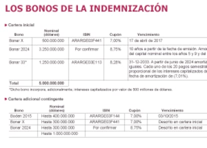 Fuente: Repsol.