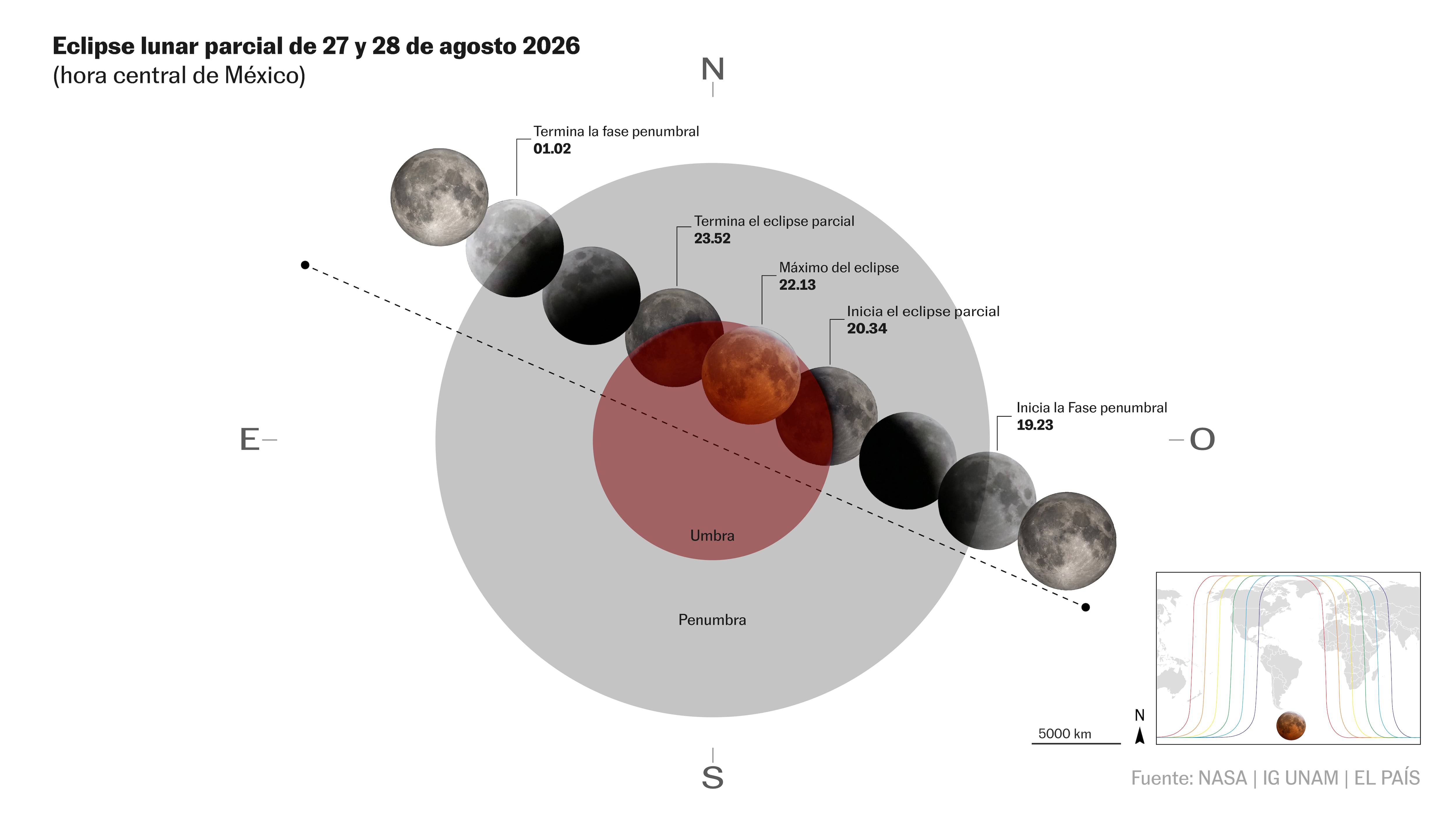 Eclipse lunar del 27 de agosto 2026: horario y cómo ver la Luna roja desde México