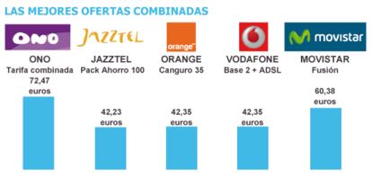 Fuente: Compañías.