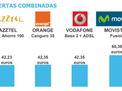 Fuente: Compañías.