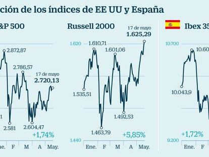 Evolución de los índices de EE UU y España
