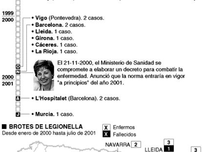 Legionelosis en España