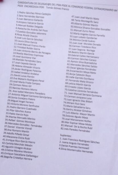 Lista de delegados del PSM al Congreso Federal.