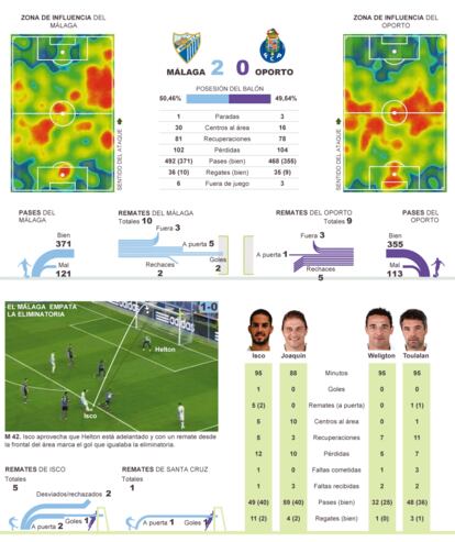 Fuente: OPTA, elaboración propia.