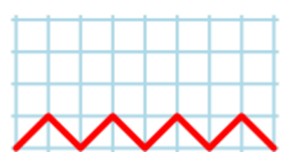 grafico narayana