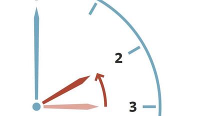 Canvi d'hora: a les tres tornen a ser les dues.