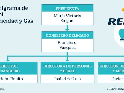 Repsol nombra a Victoria Zingoni presidenta de su nueva compañía eléctrica