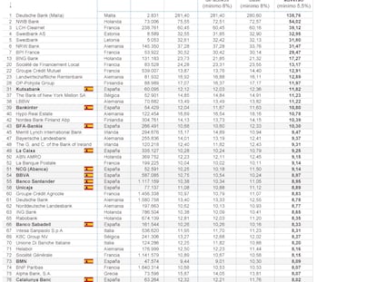 El examen a los bancos de la zona euro