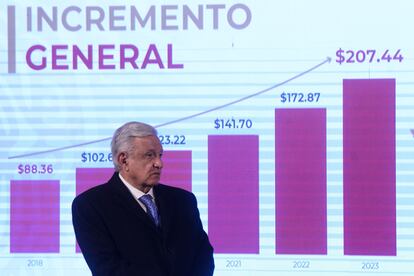 Andrés Manuel López Obrador en el anuncio anterior del incremento al salario mínimo, en diciembre de 2022.