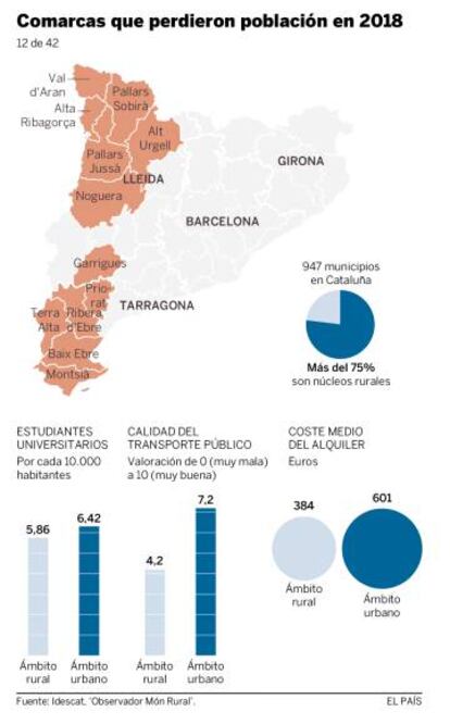 Las comarcas que perdieron población en 2018. 