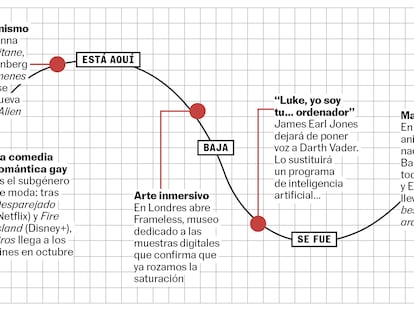 La curva de la semana: sube la comedia romántica gay, baja el arte inmersivo y vuelve Manuel Puig