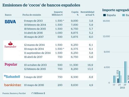 Emisiones de Cocos