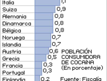 Consumo de cocaína en el mundo