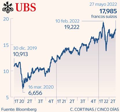 UBS