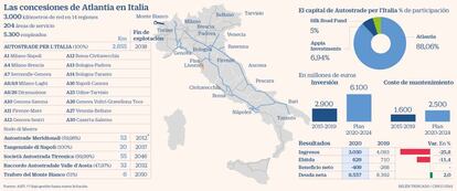 Las concesiones de Atlantia en Italia