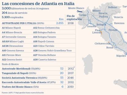 ACS buscará la fusión de ASPI y Abertis para la creación de un gigante global de autopistas