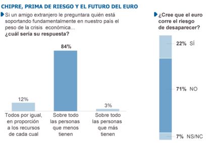 Fuente: Metroscopia.