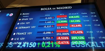 Paneles de la Bolsa de Madrid.