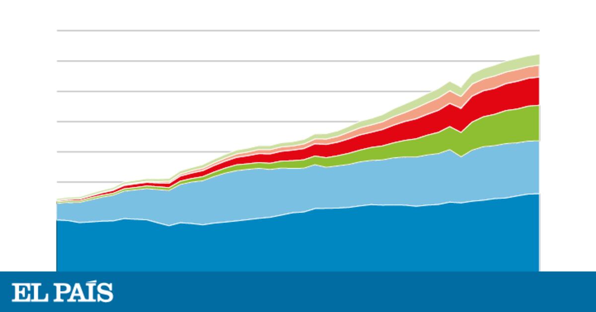 El mercado del gas natural | Economía | EL PAÍS