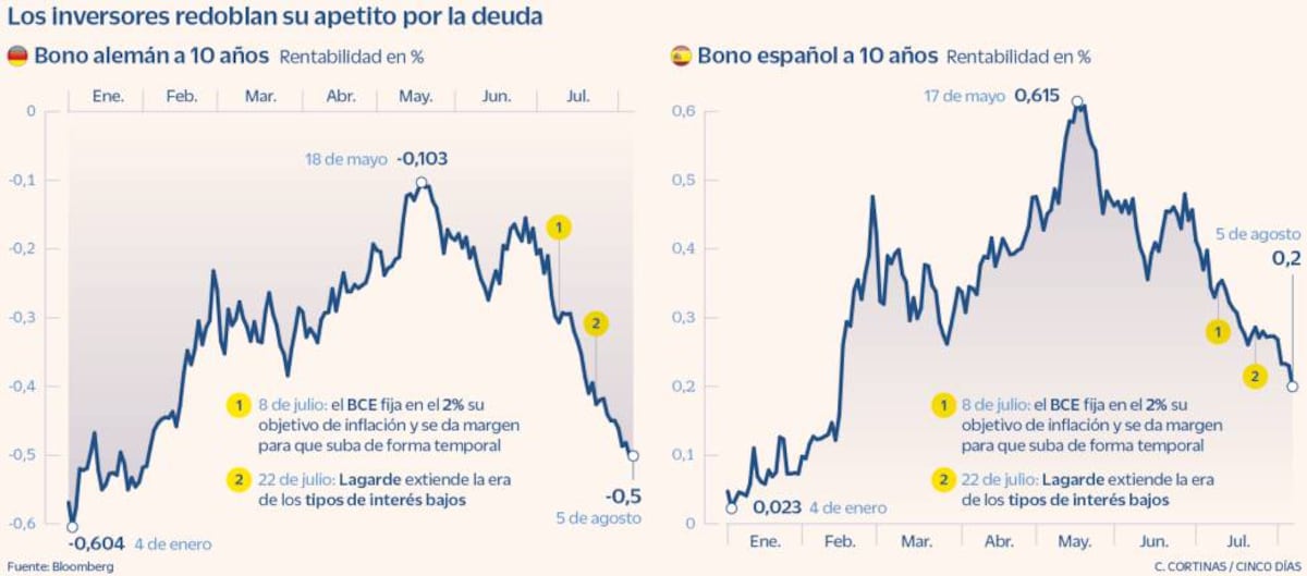 cincodias.elpais.com