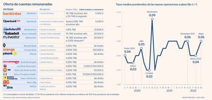 Cuentas