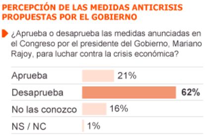 Fuente: Metroscopia.