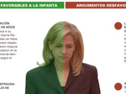 Argumentos jurídicos a favor y en contra del procesamiento