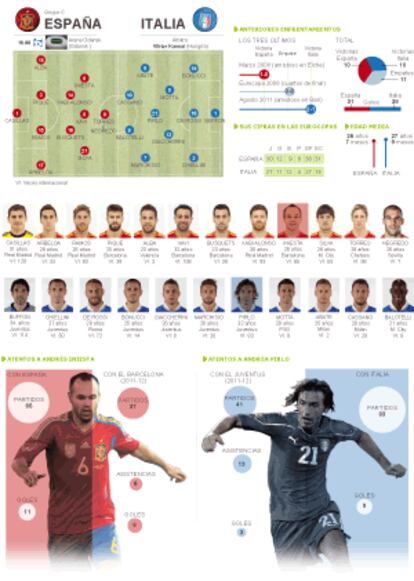 Los datos de la previa