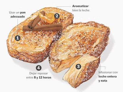 Claves para preparar la torrija perfecta (y por qué es más que una receta)