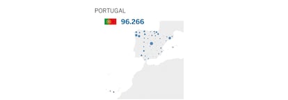 Las mayores comunidades de nacidos en Portugal residen en Madrid (12.000), Barcelona y Pontevedra (7.000) y Ourense (6.000).