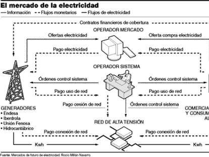 GRÁFICO
